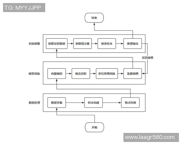 云游戏商业模型探索：延迟画质与带宽成本的平衡之道